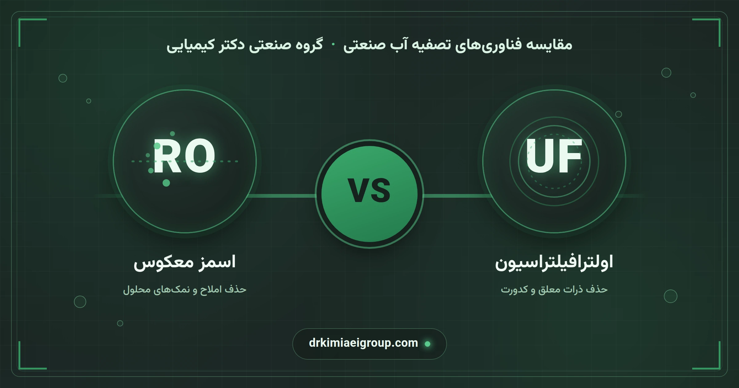 مقایسه فناوری اسمز معکوس (RO) و اولترافیلتراسیون (UF) در تصفیه آب صنعتی